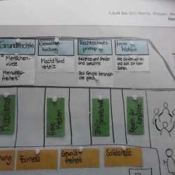 Demokratie ist mehr als freie Wahlen und Grundrechte Demokratie ist mehr als freie Wahlen und Grundrechte