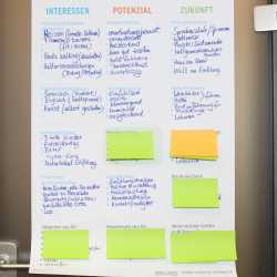 Den richtigen Kurs setzen im Meer der Möglichkeiten Den richtigen Kurs setzen im Meer der Möglichkeiten