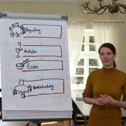 Interkultureller Workshop für mehr Verständnis Interkultureller Workshop für mehr Verständnis