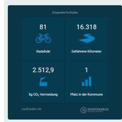 Schüler*innen mit Open-Air-Gottesdienst in die Ferien verabschiedet Schüler*innen mit Open-Air-Gottesdienst in die Ferien verabschiedet