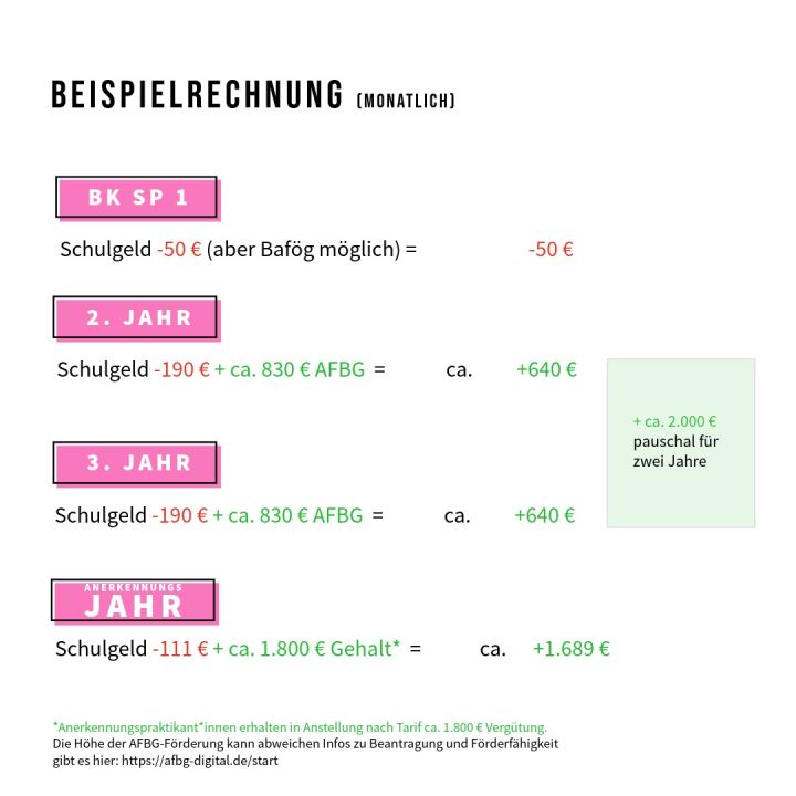 Beispielrechnung_AFBG