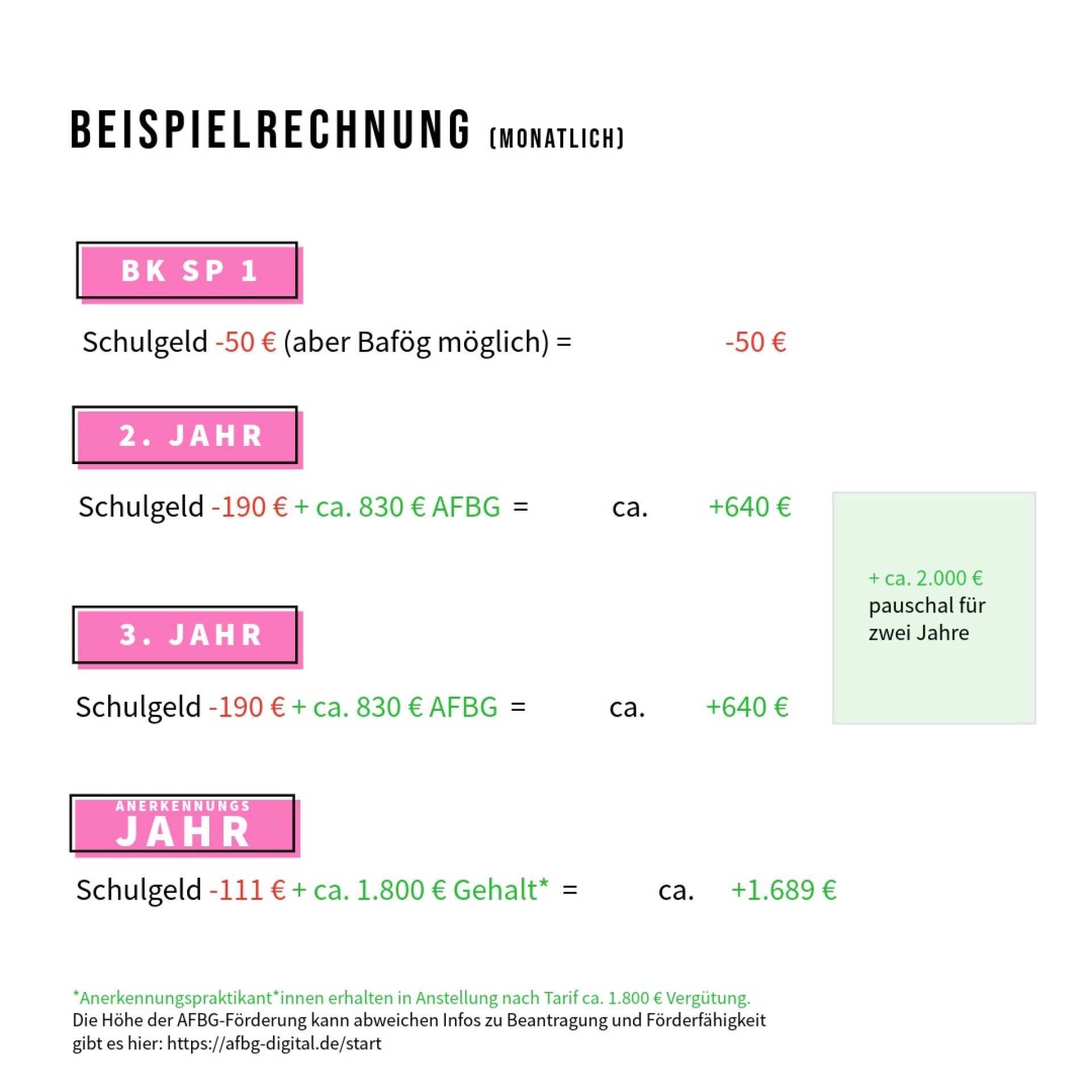 Beispielrechnung_AFBG
