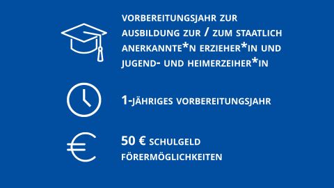 Dein Start -einjähriges Berufskolleg für Sozialpädagogik